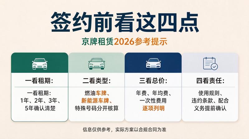 如何识别正规京牌租赁合同