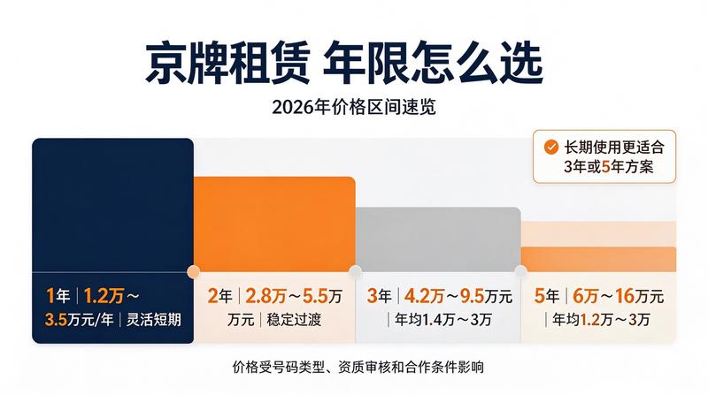新能源车与燃油车租赁区别对比