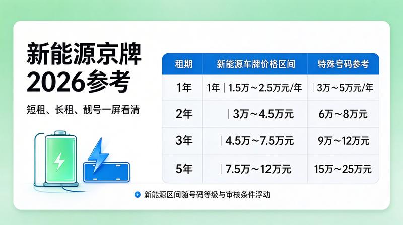 2026年北京车牌指标投放政策解读